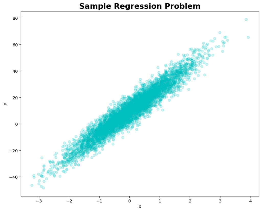 Sample Linear Regression Dataset