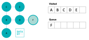 Breadth First Search (BFS) Algorithm in Python • datagy