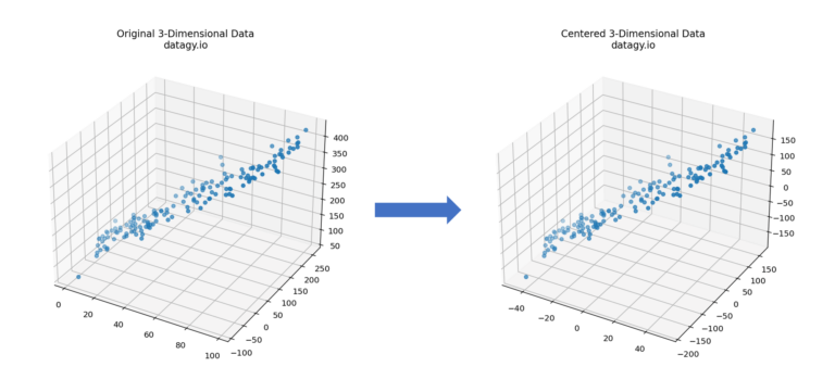 PCA in Python: Understanding Principal Component Analysis • datagy