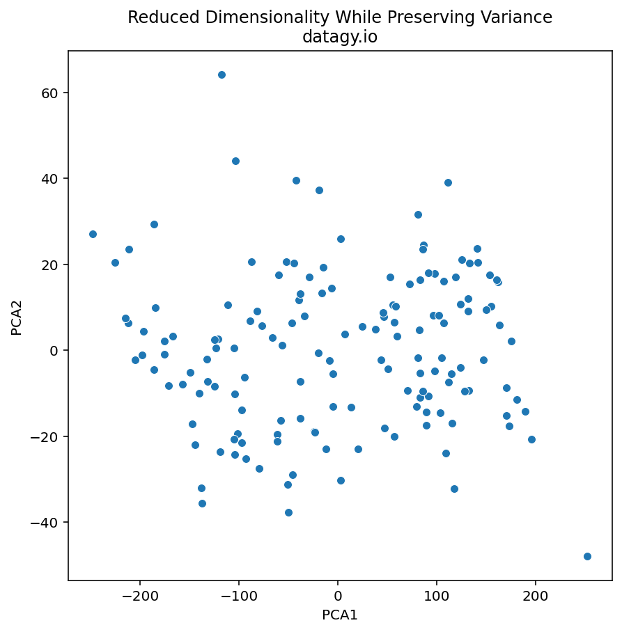 Plotting Data with PCA Applied